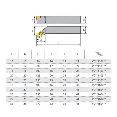 SVJCRL-turning-toolholder-dimensions-ZCCCT